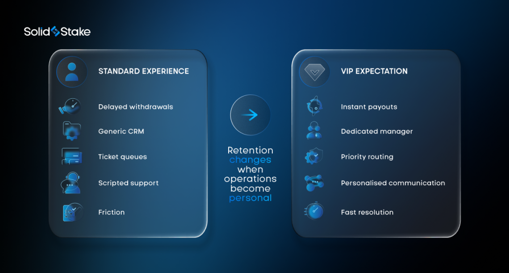 VIP Player Management: What High-Value Players Expect