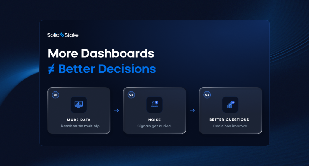 More Dashboards Don’t Mean Better Decisions